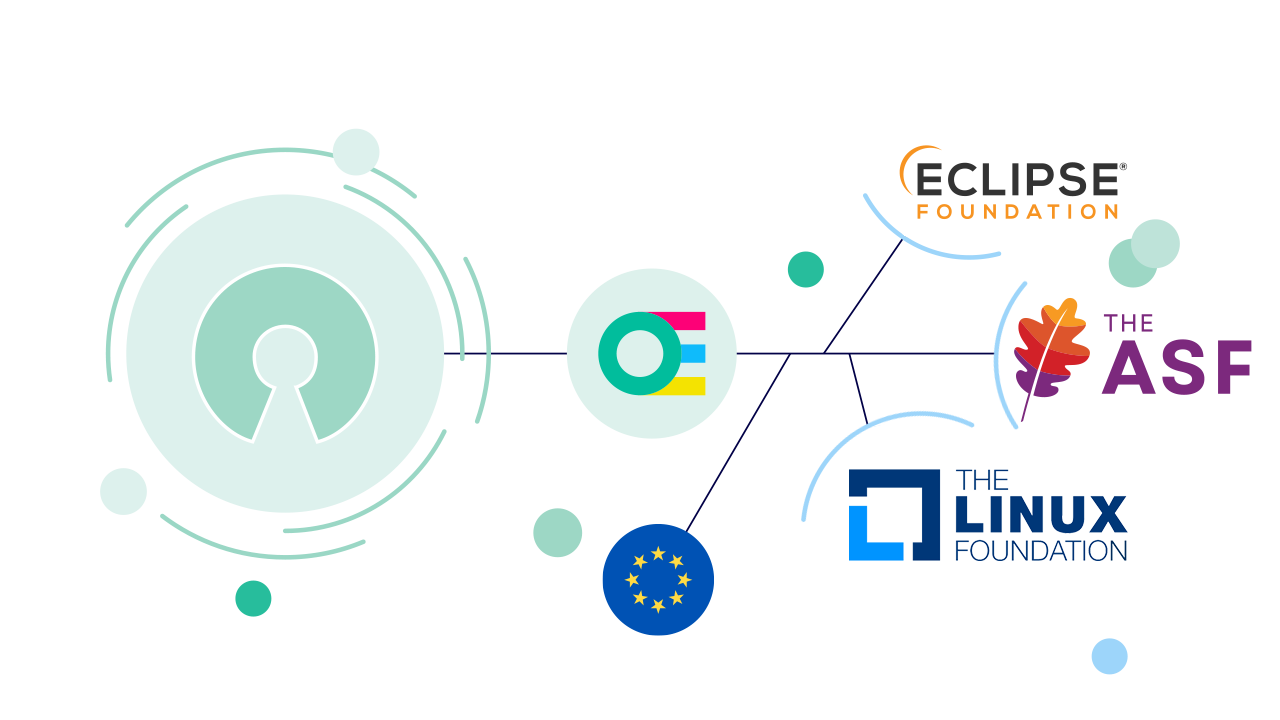 Open Elements arbeitet mit allen großen Open Source Foundations zusammen